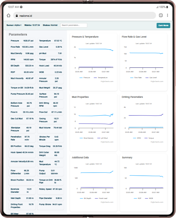 Real-time drilling dashboard displaying live data and trajectory