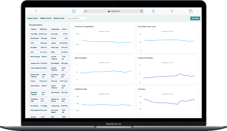 Operator memantau proses pengeboran melalui dashboard RealOne